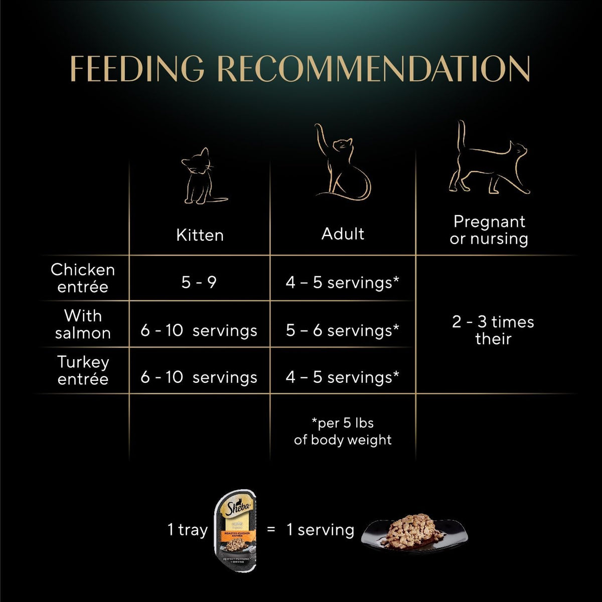 Sheba Perfect Portions Wet Cat Food Cuts in Gravy, Cat Food Wet Recipe, Roasted Chicken Entree, with Sustainable Salmon, Tender Turkey Entree, 2.6 oz. Twin-Pack Trays (24 Count, 48 Servings)