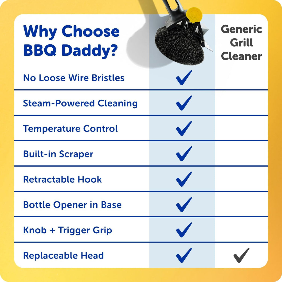 Scrub Daddy BBQ Daddy Grill Brush for Outdoor Grill - Bristle Free Grill Brush with Steel Grill Scraper + Scrub Brush - Temperature Controlled Scrubbing Power for Grill Cleaning (1 Count)