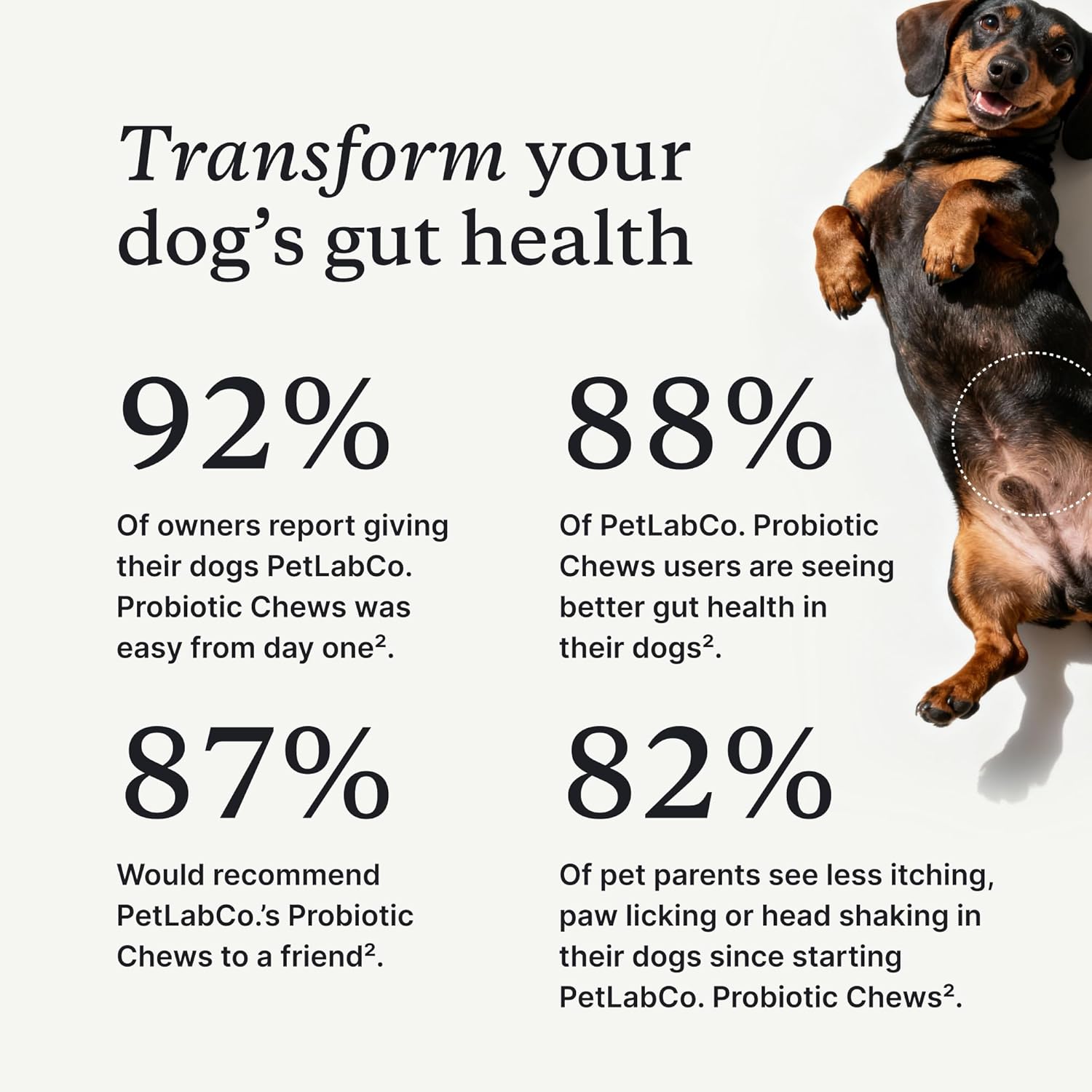 PetLab Co. Probiotics for Dogs, Support Gut Health, Occasional Diarrhea, Digestive Health & Seasonal Allergies - Pork Flavor - 30 Soft Chews - Packaging May Vary