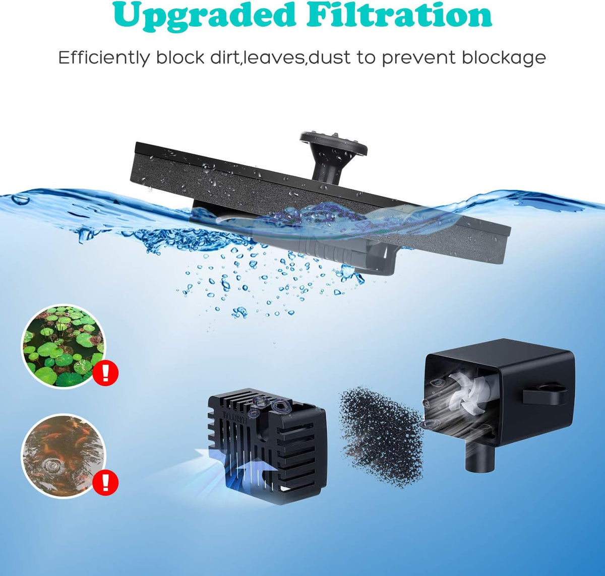 Mademax Solar Bird Bath Fountains, Upgrade 1.4W Solar Fountain Pump with 6 Nozzles, Free Standing Floating Solar Powered Water Fountain Pump for Bird Bath, Garden, Pond, Pool, Outdoor