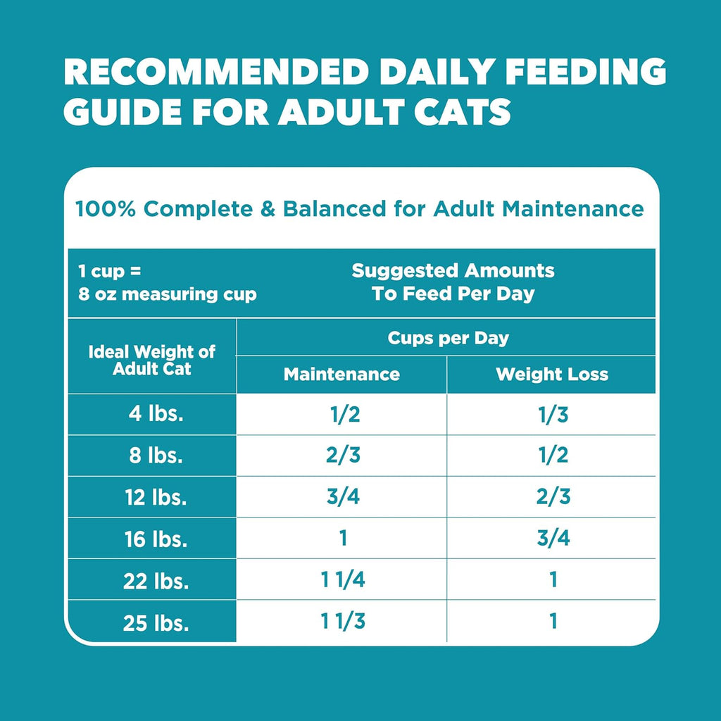 IAMS Proactive Health Dry Cat Food, Indoor Weight and Hairball Care Cat Food Dry Recipe, with Real Chicken in Every Bite, 7 lb. Bag