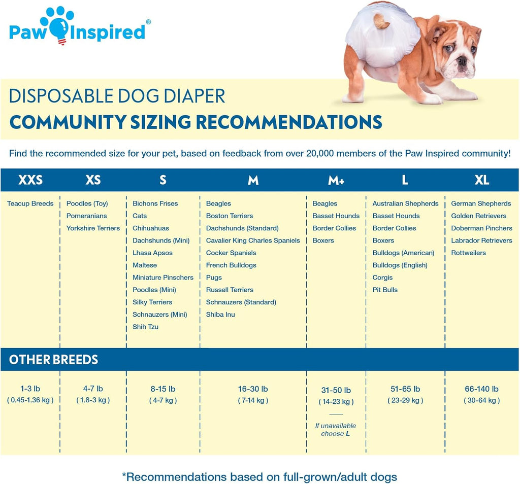 Paw Inspired 32ct Disposable Dog Diapers | Female Dog Diapers Ultra Protection | Diapers for Dogs in Heat, Excitable Urination, or Incontinence (Small)