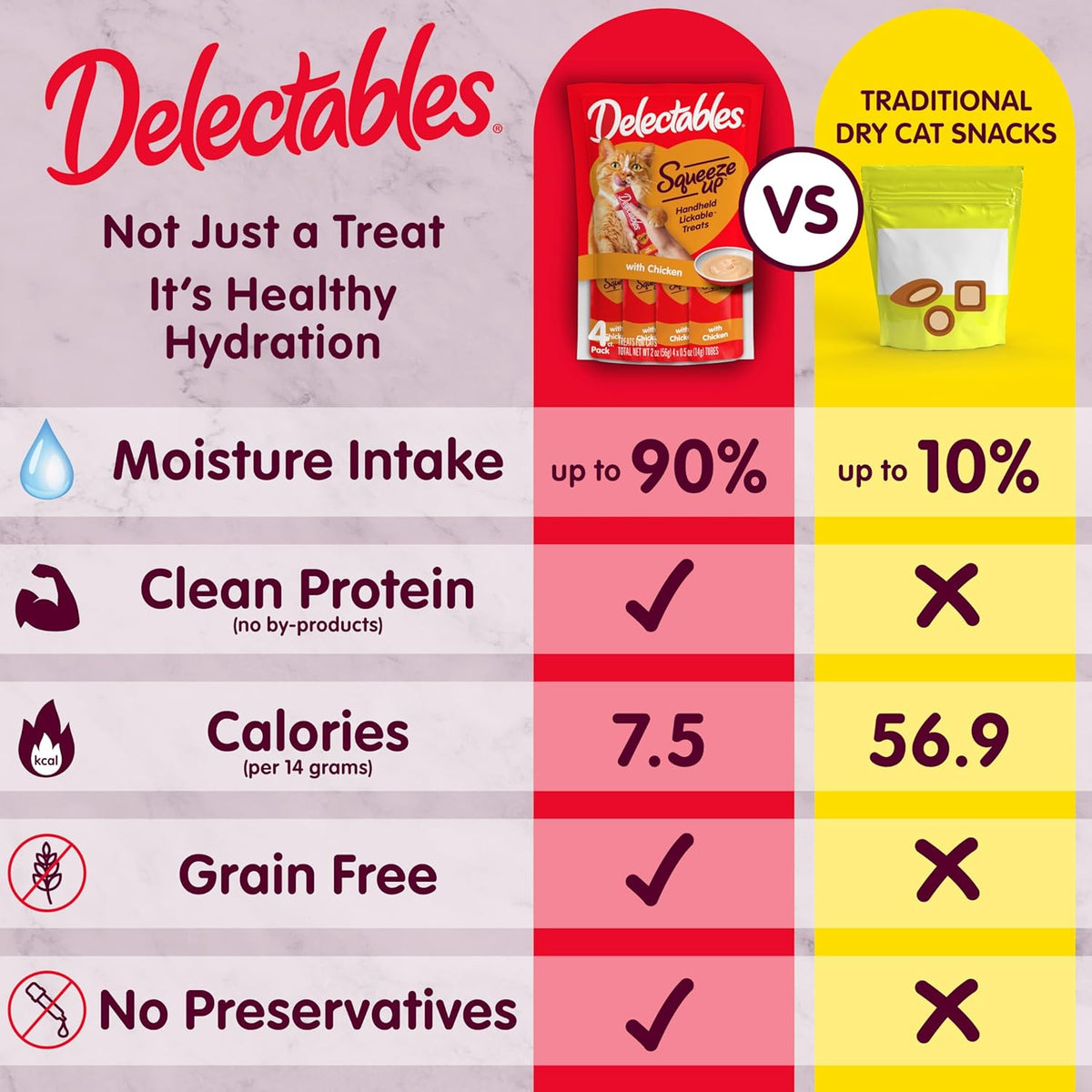 Delectables Squeeze Up Variety Pack, Creamy Squeezable Puree, Lickable Wet Cat Treats, Grain Free, No Added Fillers, No By-Products, No Added Preservatives, 0.5 Ounces Tube, 54 Tubes Total